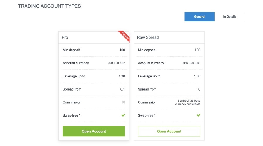 JustMarkets MultiAsset Broker Review InDepth Analysis